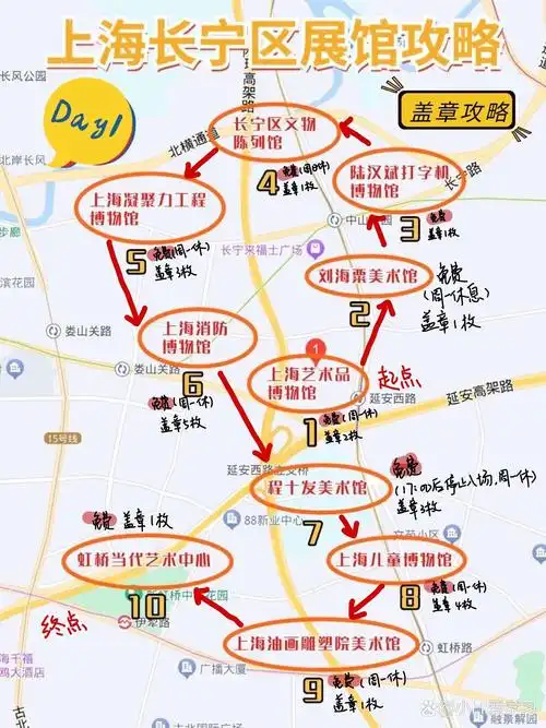 上海一日游怎么安排路线