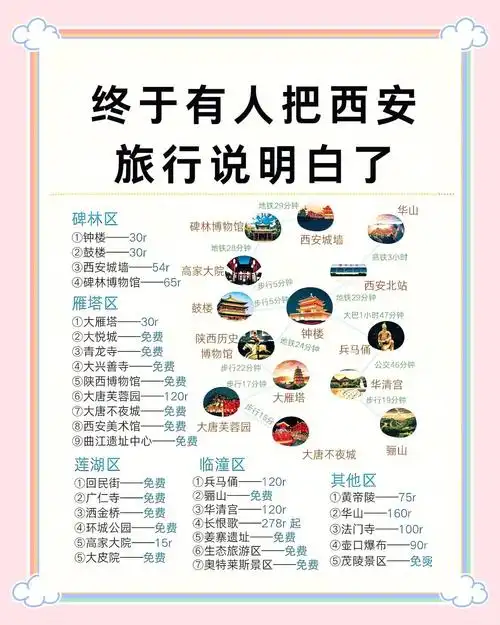 西安旅游自由行攻略