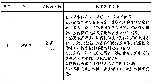 中铁干部管理培训中心2025年12月公开招聘公告