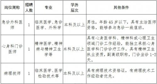 陕西省第二人民医院2025年12月招聘公告