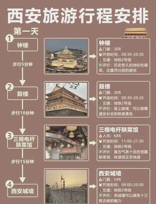 西安旅游攻略3日游