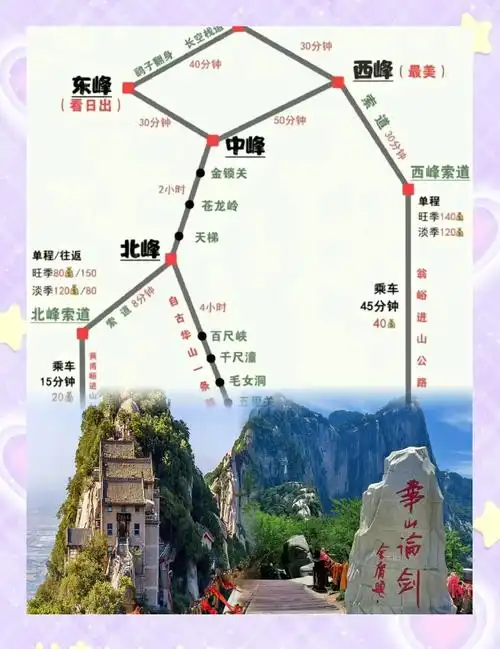 华山旅游攻略