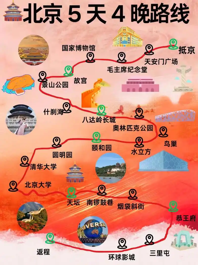 北京跟团旅游攻略