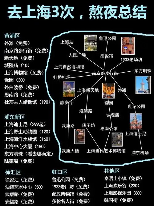 上海旅游游玩攻略路线