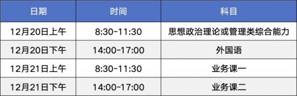 2026年考研西北农林科技大学（6115）考点考试公告