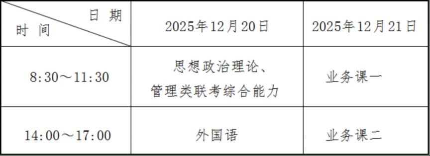 2026年考研西安医学院考点（6145）考前公告