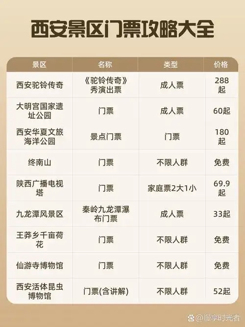 陕西省博物馆收费票和免费票