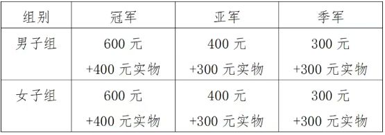2026元旦西安高新新天地垂直登高赛（时间+地点+报名入口+参赛攻略）