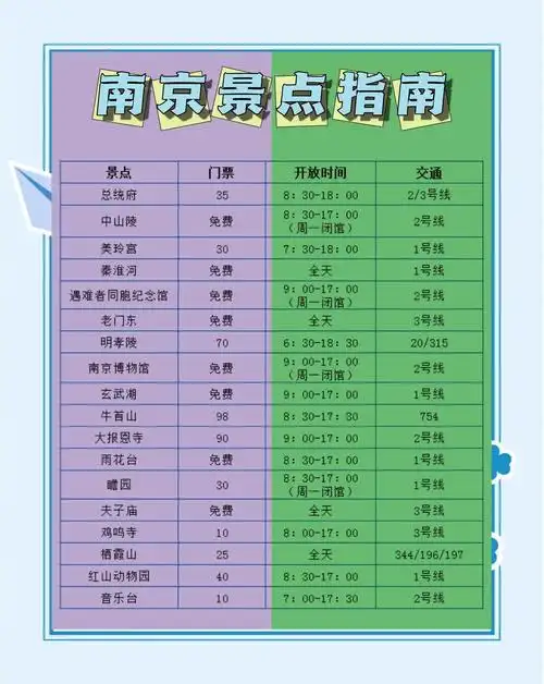 去南京旅游需要多少钱