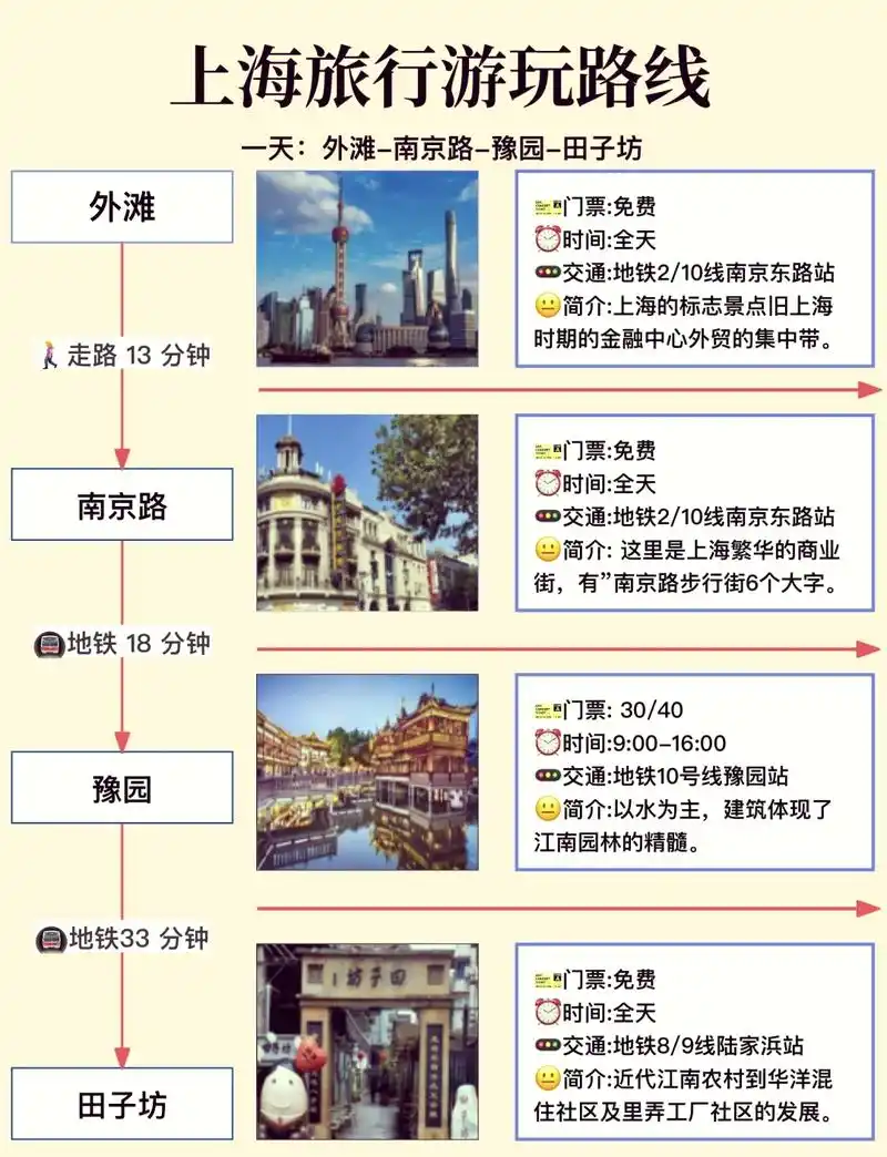 上海两天旅游_西安旅游网