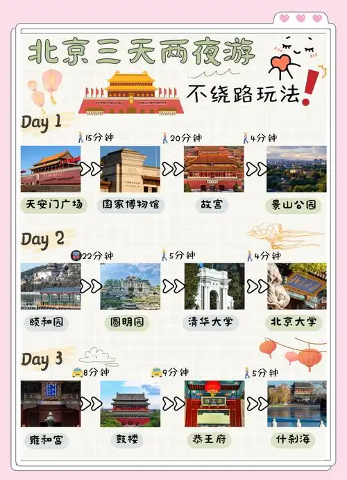 北京三日游攻略和景点