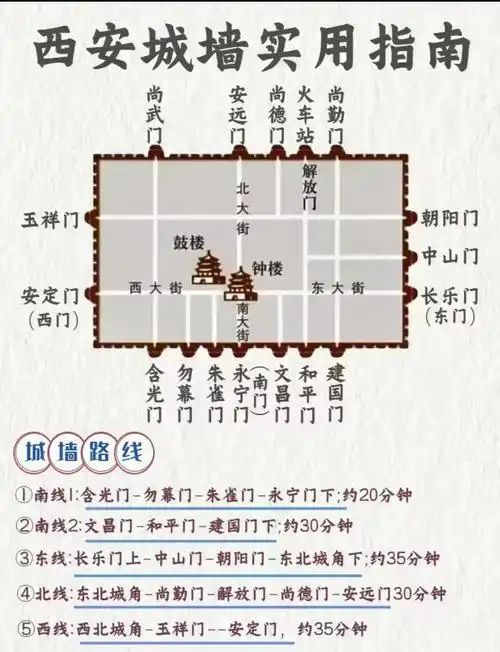 西安城墙开放时间