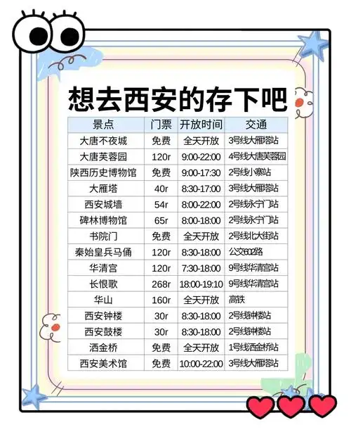 西安到法门寺怎么坐车多久