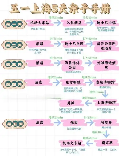 上海两日游攻略自由行带孩子