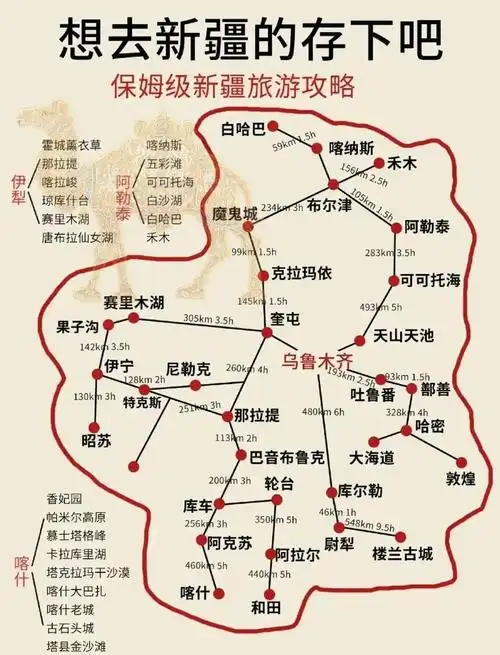 新疆游南北最合理的路线图