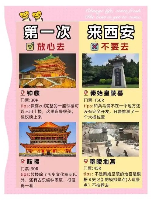 西安攻略四天三夜旅游