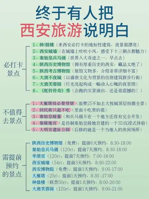 西安自由行几天比较好