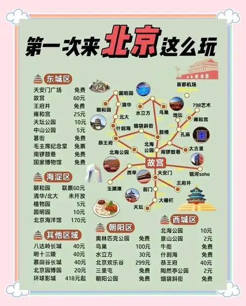 北京免费景点全部30个北京北京免费景点全部30个
