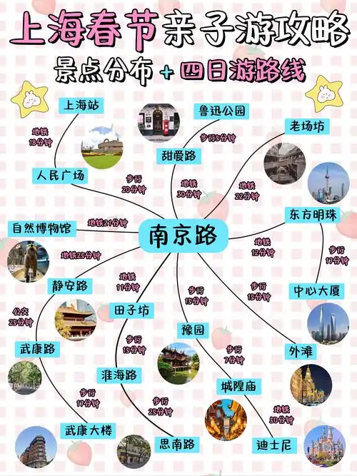 一个人玩上海攻略