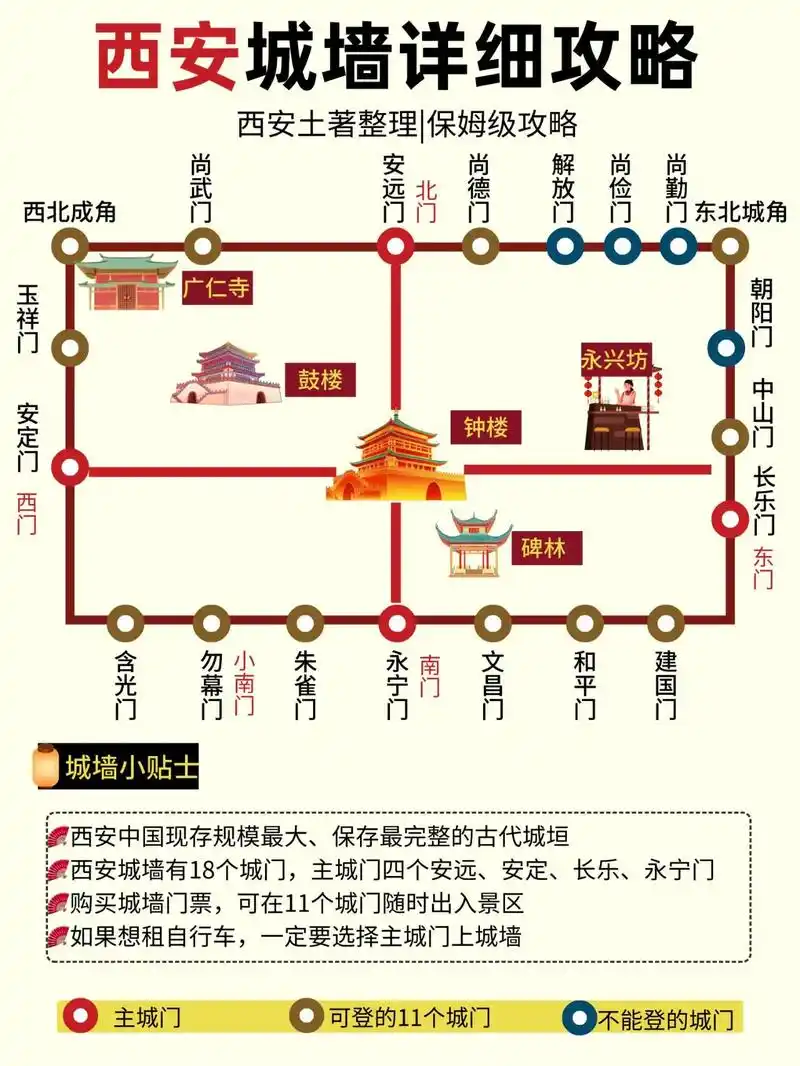 西安城墙怎么游览