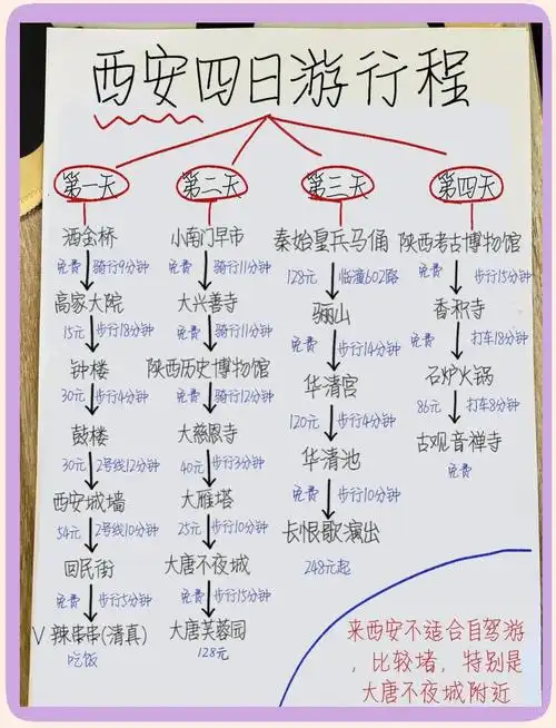 西安4日旅游攻略