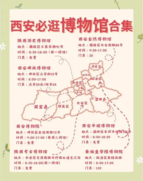 西安博物院介绍