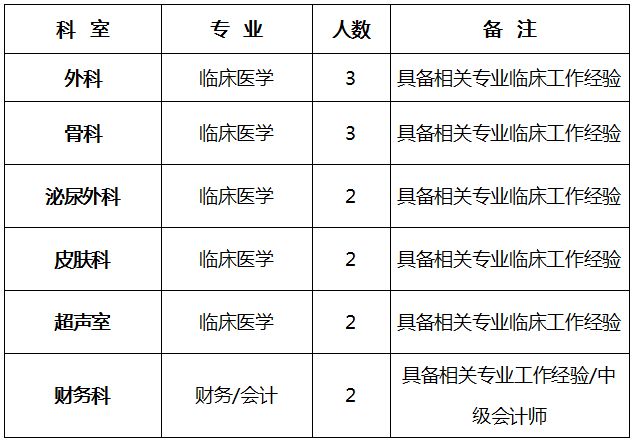 西安惠安医院2025年12月招聘公告