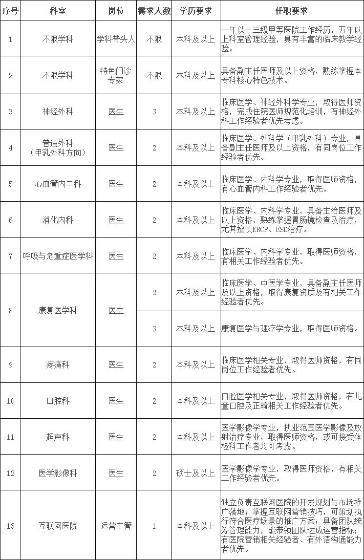 长安医院2025年12月招聘公告