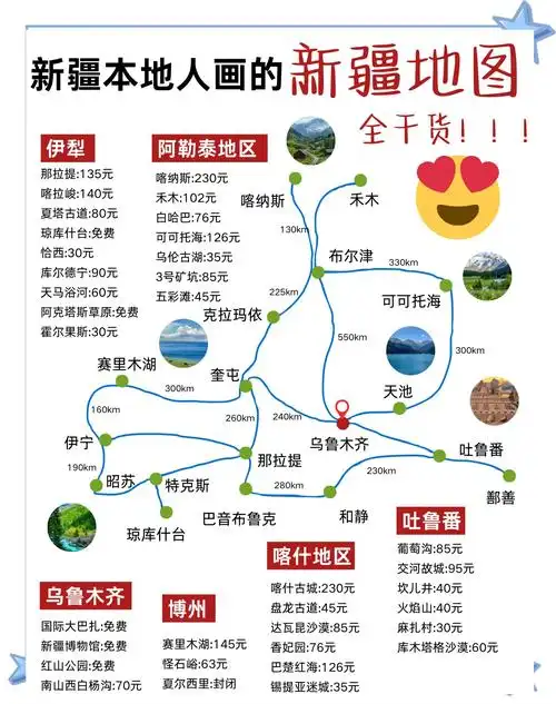 新疆14天旅游攻略