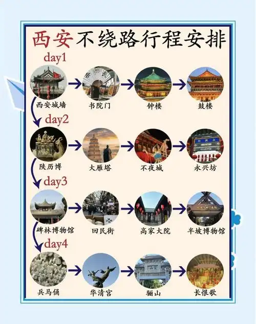 西安旅游必去景点大全介绍