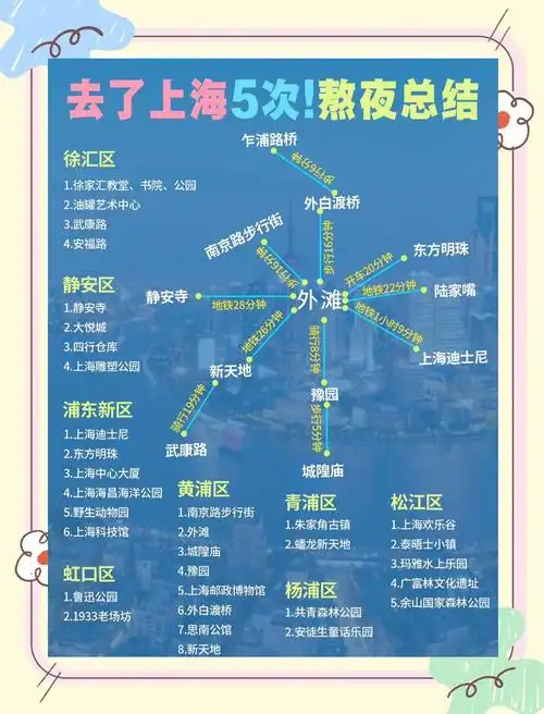 上海酒店攻略