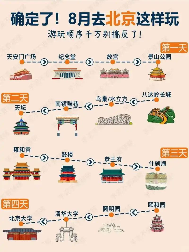 去北京旅游最佳方案