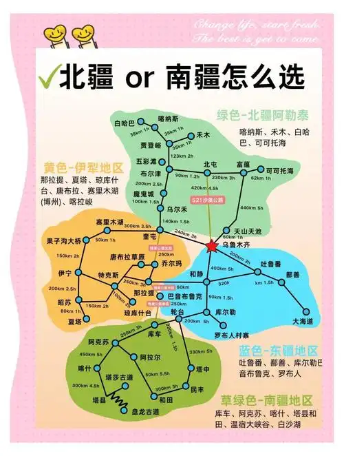 新疆游南北最合理的路线