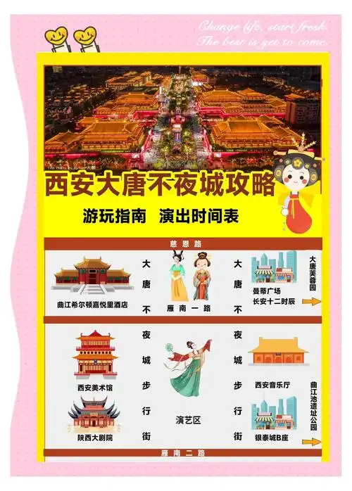 大唐不夜城历史简介