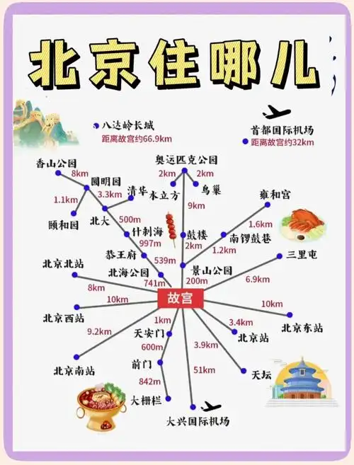 北京三日游最佳路线