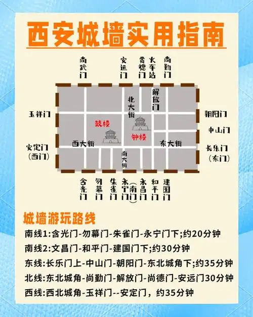 西安城墙旅游地图