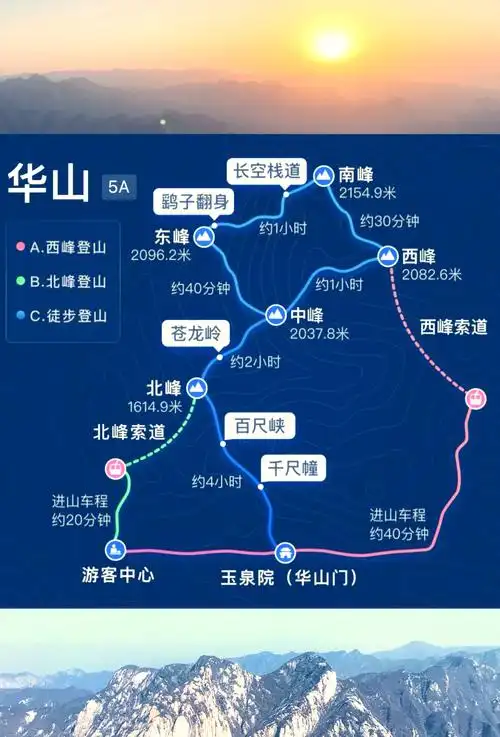 华山的门票是多少