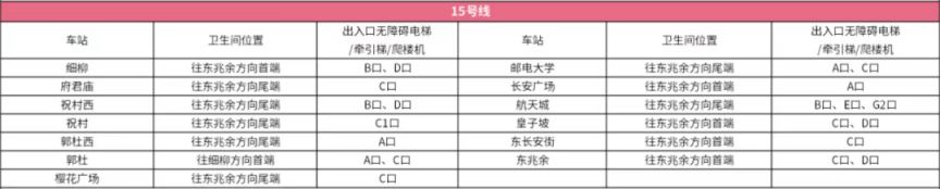 西安地铁15号线（卫生间＋无障碍设施）情况