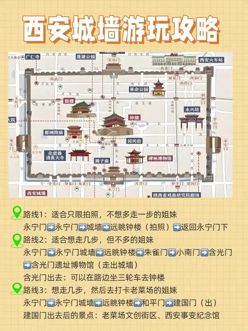 西安城墙的路线图