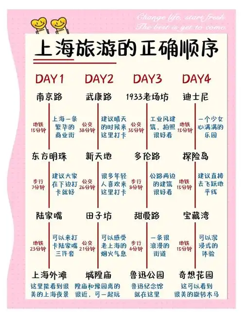 上海旅游攻略五日游最佳方案
