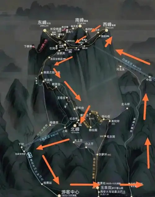华山是从哪里开始爬