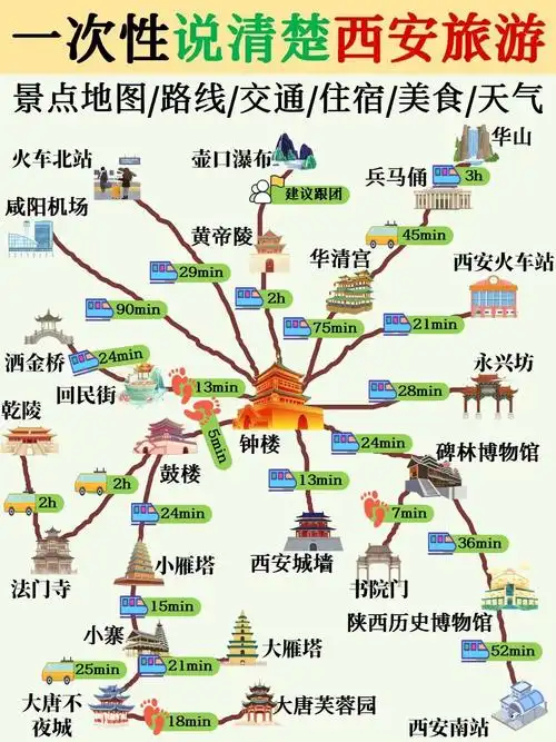 西安三日游最佳线路