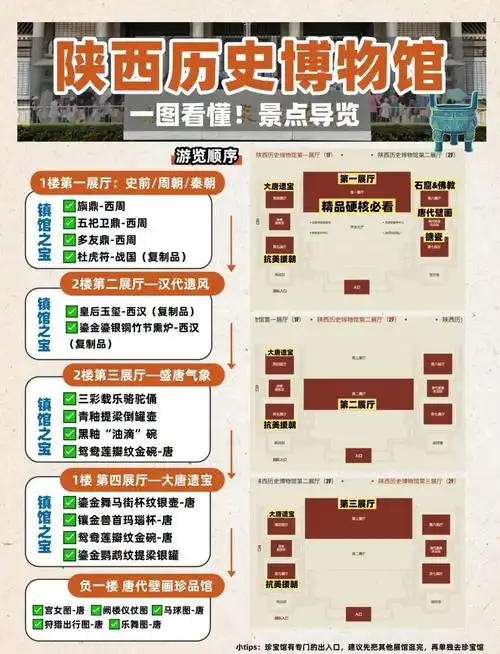 陕西历史博物馆怎么收费