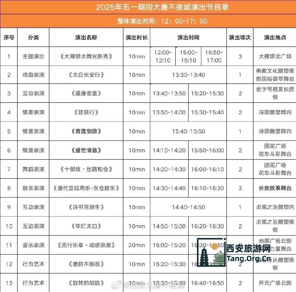 大唐不夜城节目介绍