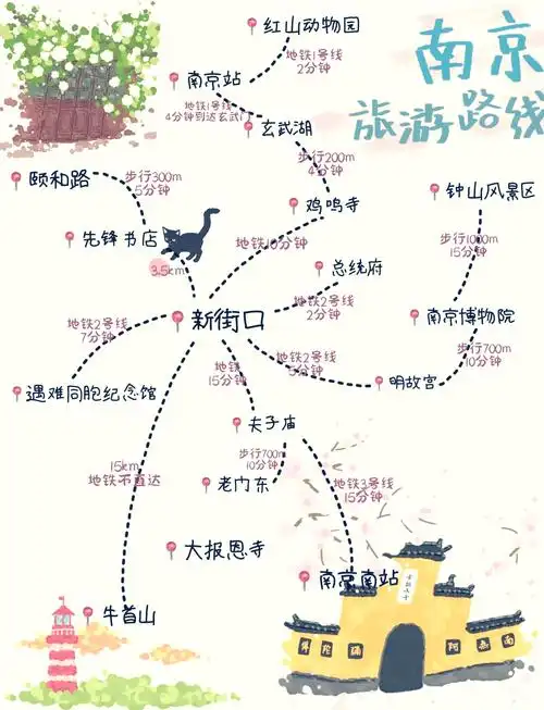 南京旅游路线