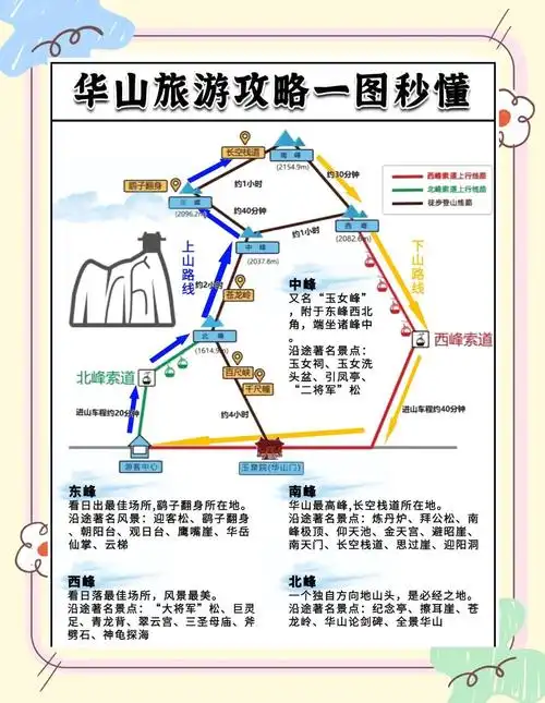 华山怎样游最省时省力