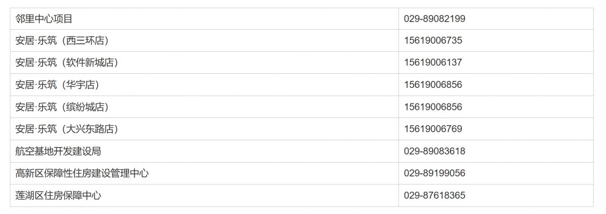 西安安居·乐筑（西三环店）、邻里中心等6个保租房报名咨询电话