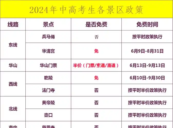 华山景区门票老人优惠政策