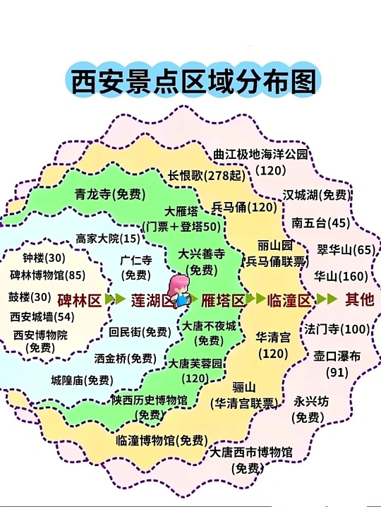 西安免费景点全攻略：50+个0元打卡地，穷游也能玩转长安城