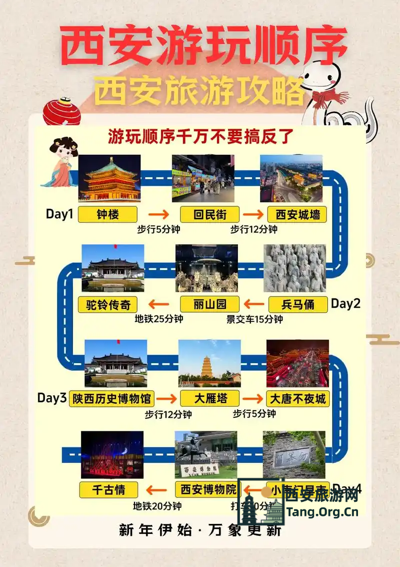 西安四日游要多少钱